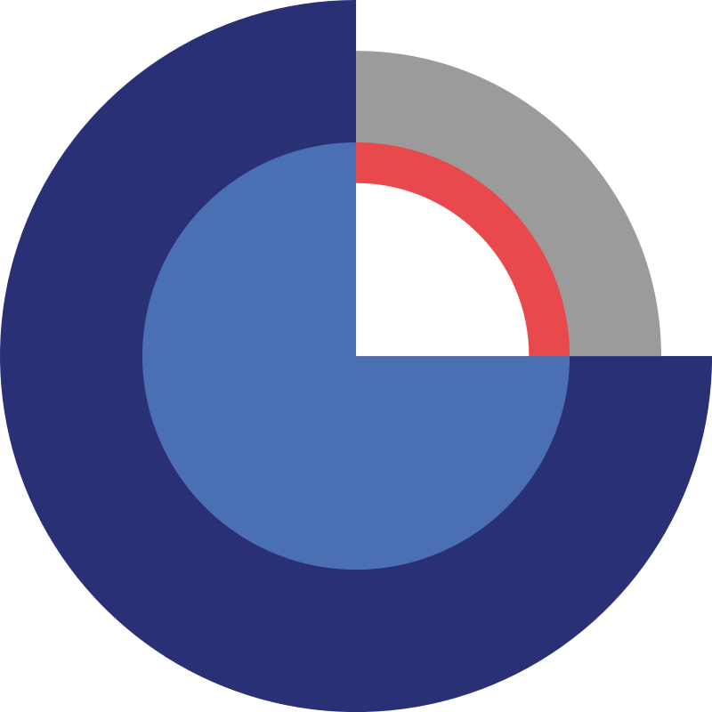 Logo of The Geological Survey of Denmark and Greenland